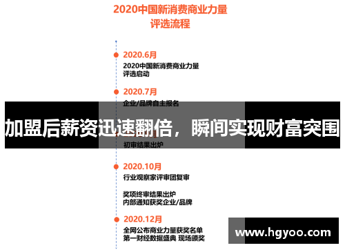 加盟后薪资迅速翻倍，瞬间实现财富突围